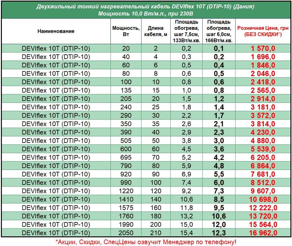 Devi_10t_STEL Цена на тонкий нагревательный кабель теплого пола под плитку Devi Flex 10T (Деви), 2022 год