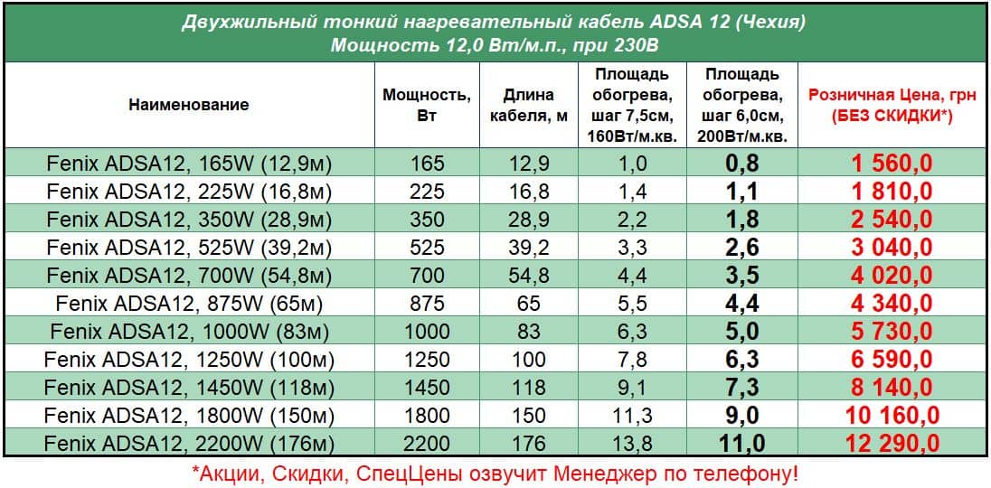Fenix_ADSA12_STEL Цена на ультратонкий нагревательный кабель теплого пола под плитку Fenix ADSA 12 (Феникс АДСА 12)