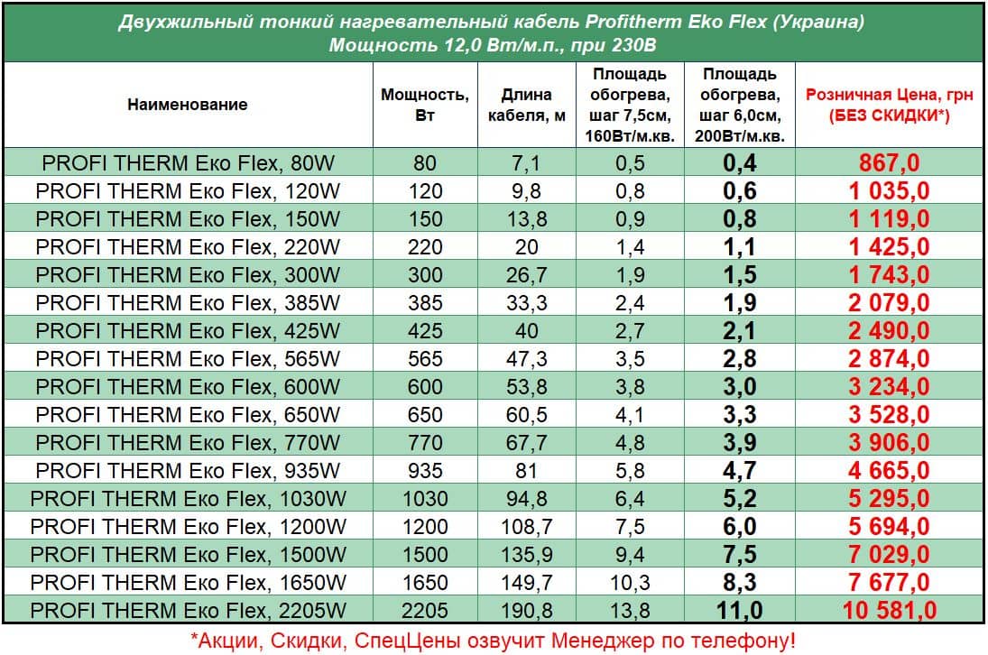 ProfithermEko_Flex_STEL Цена на тонкий нагревательный кабель теплого пола под плитку Profitherm Eko flex (Профитерм Еко)