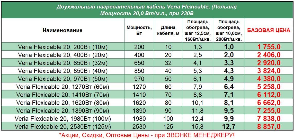 Veria_Flexicable_STEL Цена на Нагревательный кабель для теплого пола Veria Flexicable (Верия Флексикабель), 2021год
