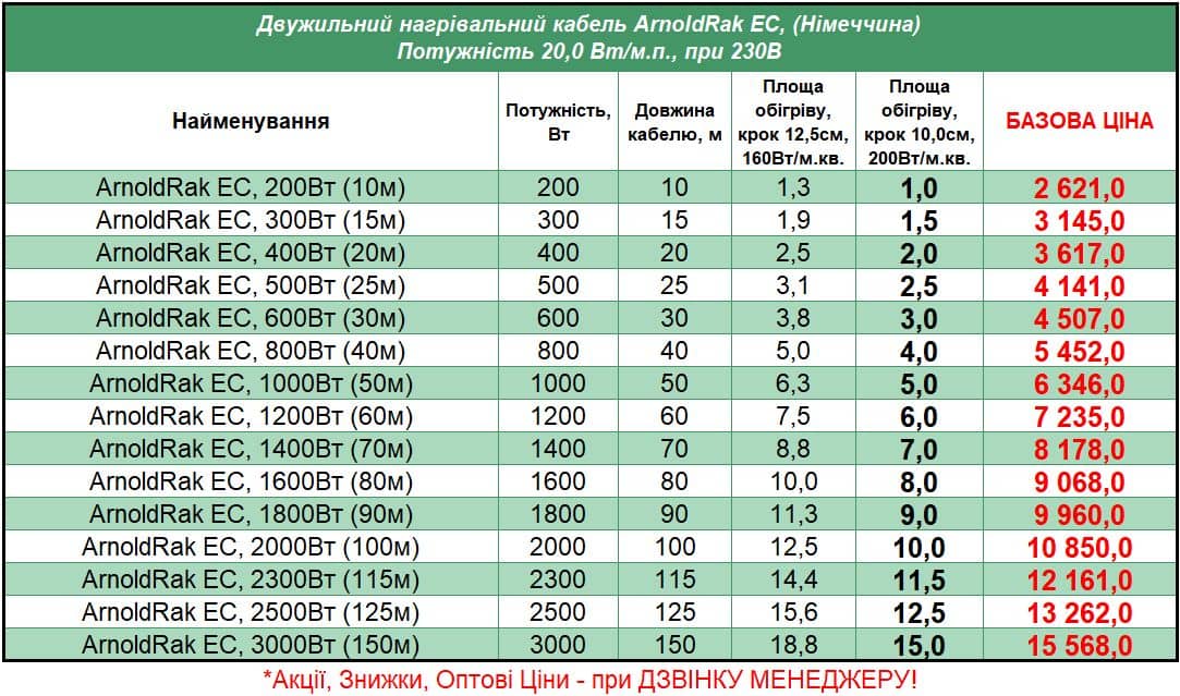 ArnoldRak-EC_STEL Цена на Нагревательный кабель для теплого пола ArnoldRak EC (Арнольд Рак ЕЦ), 2023год