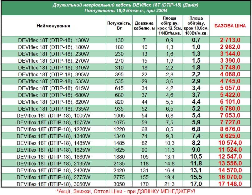 Devi-DTIP-18_STEL Цена на Нагревательный кабель для теплого пола Deviflex 18T (Девифлекс 18), 2023 год