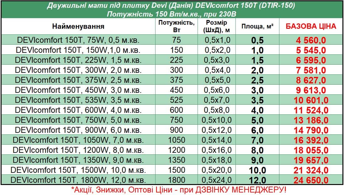 DeviComfort_STEL Цена на Нагревательные маты теплого пола под плитку Devi Comfort (Деви Комфорт), 2023 год