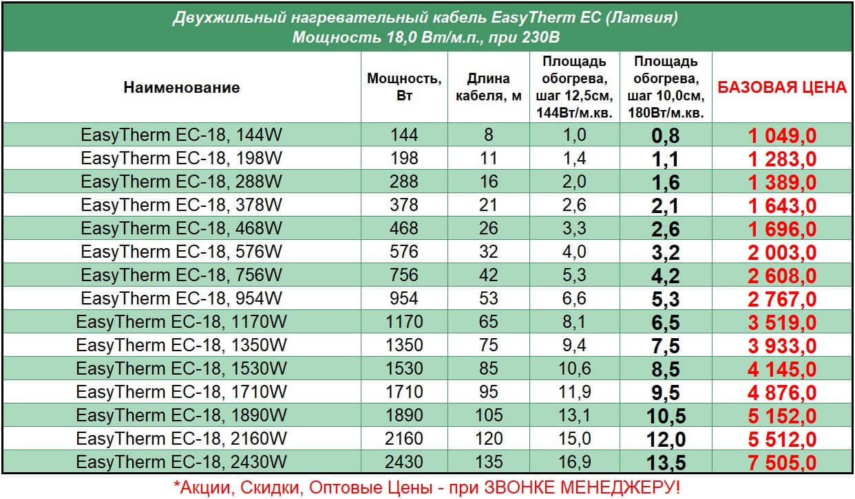 EasyTherm_EC-18_STEL Цена на Нагревательный кабель теплого пола в стяжку EasyTherm EC-18 (Изитерм)