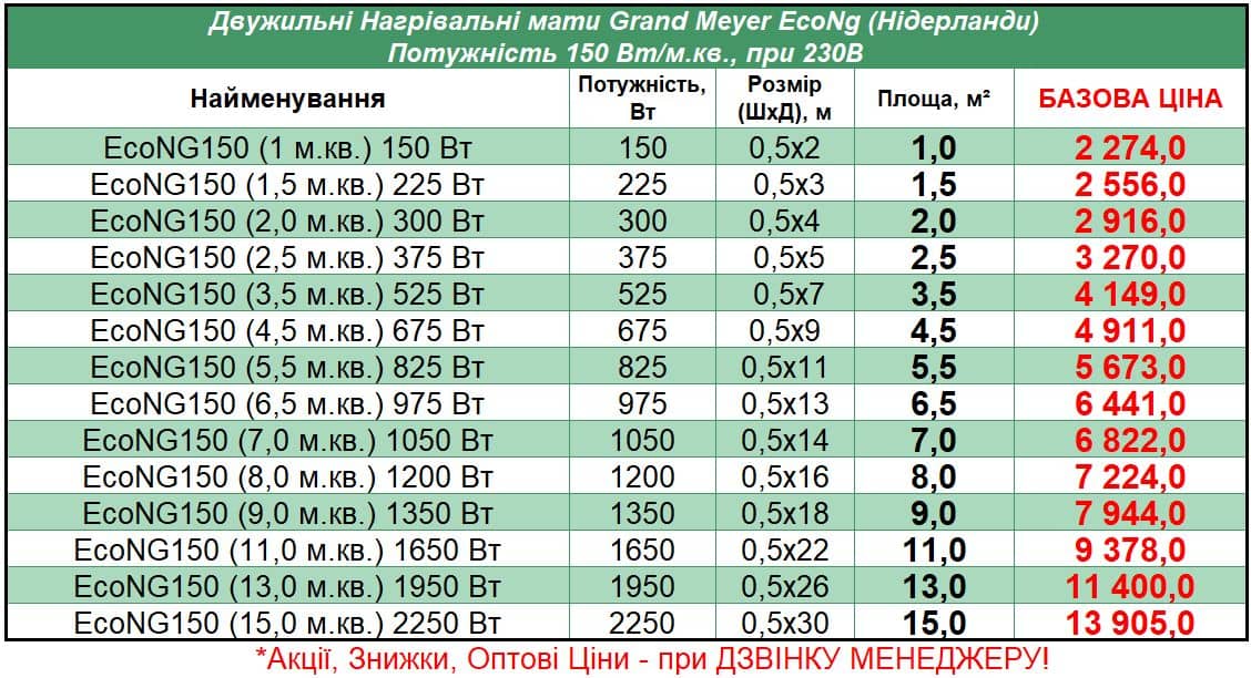 GrandMeyer-EcoNG_STEL Цена на Нагревательные маты теплого пола под плитку Grand Meyer Eco NG (Гранд Меер Еко НГ), 2023 год