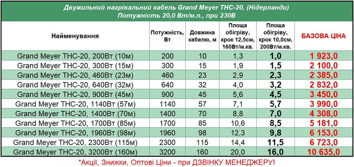 GrandMeyer-THC-20_STEL Цена на Нагревательный кабель для теплого пола GrandMeyer THC-20 (Гранд Меер ТХЦ-20), 2023 год