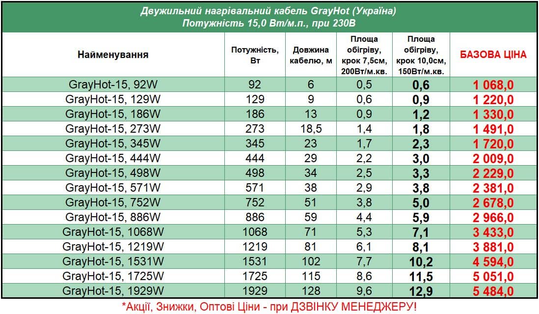 GrayHot-15_STEL Цена на Нагревательный кабель для теплого пола GrayHot 15 (ГрейХот 15), 2023год