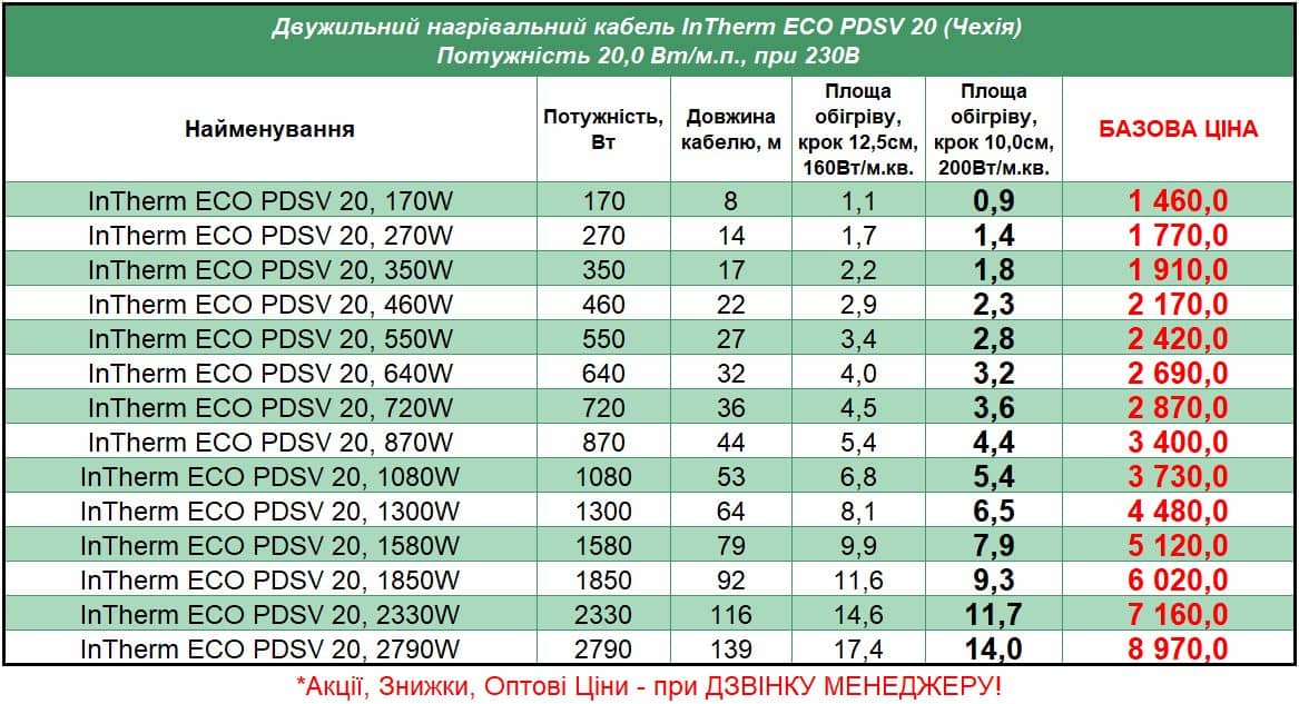 InThermECO-PDSV20_STEL Цена на Нагревательный кабель теплого пола в стяжку InTherm Eco PDSV 20 (Интерм Еко)