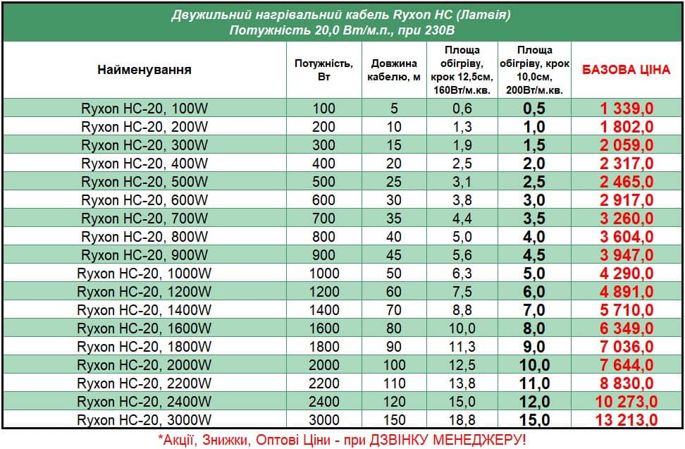 Ryxon-HC20_STEL Цена на Нагревательный кабель теплого пола в стяжку Ryxon HC 20 (Риксон)