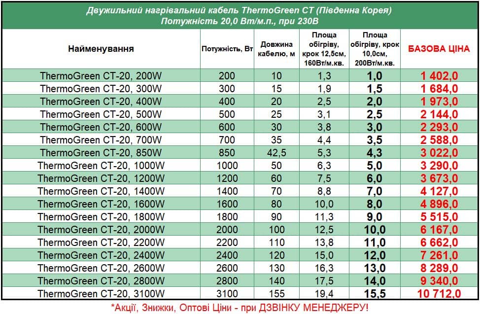 Thermogreen-CT20_STEL Цена на Нагревательный кабель теплого пола в стяжку ThermoGreen CT 20 (Термогрин)
