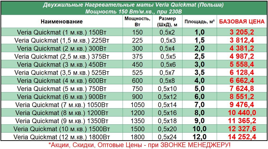 Veria-Mat_STEL Цена на Нагревательные маты теплого пола под плитку Veria QuickMat (Верия мат), 2021год