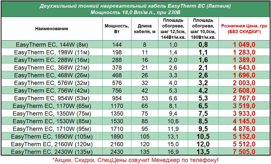 Easytherm_tonkkabel_STEL Цена на тонкий нагревательный кабель теплого пола под плитку Easytherm EC (Изитерм)