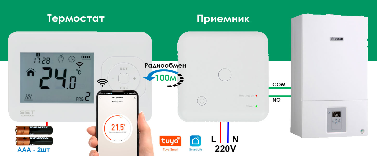 Схема підключення терморегулятора SET Q7 smart WiFi Смартфон - Терморегулятор - Прийомник - Котел