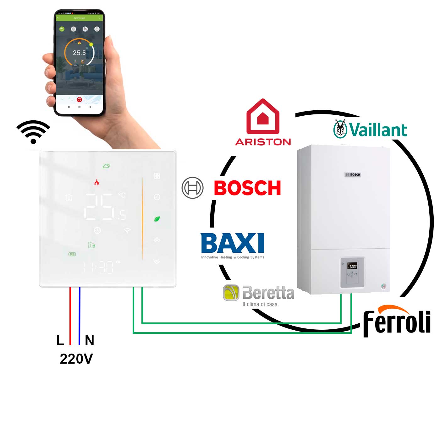 Схема підключення Set 091 FLRF WiFi білий до котла та до смартфона