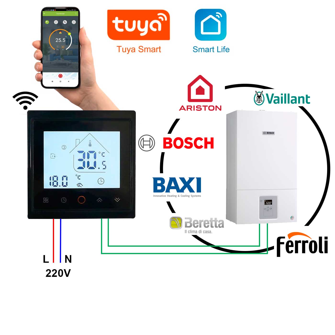 Схема підключення Set BHT-002 GC WiFi чорний до котла та до смартфона