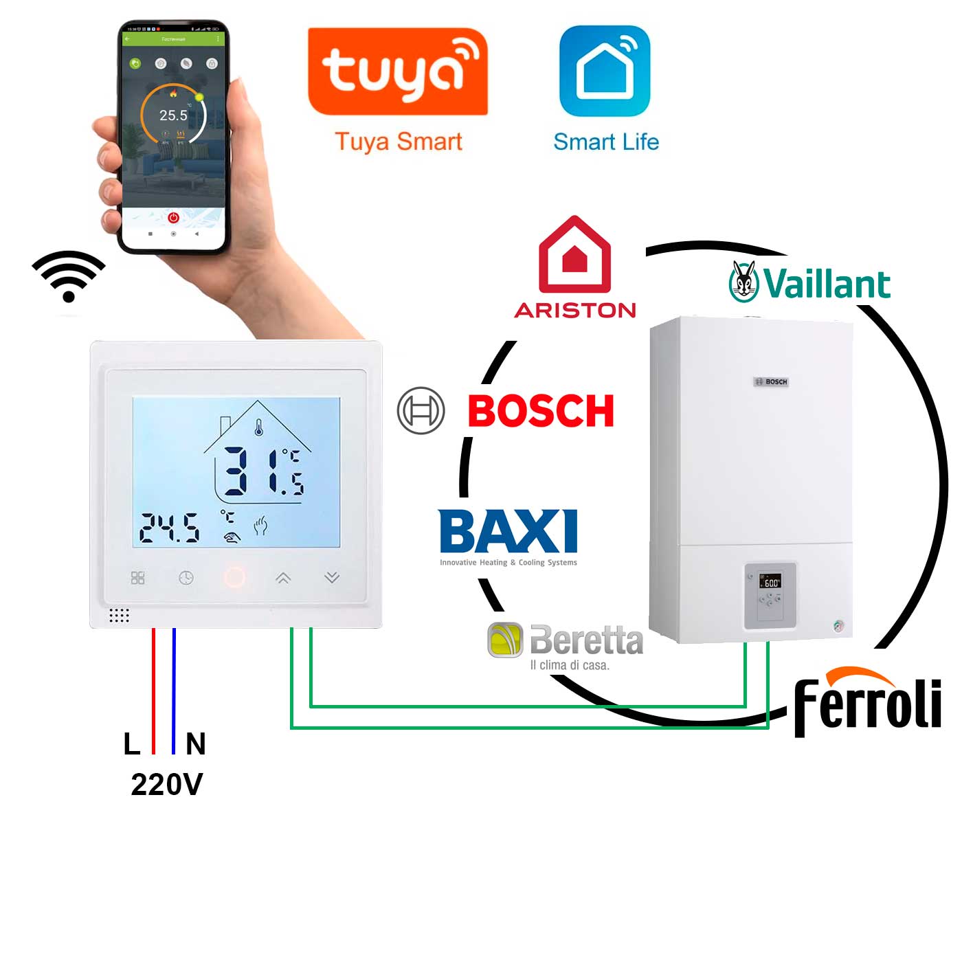 Схема підключення Set BHT-002 GC WiFi білий до котла та до смартфона