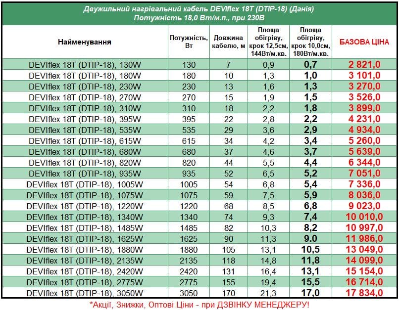 Devi-DTIP-18_STEL Прайс на кабель под плитку Deviflex DTIP-18