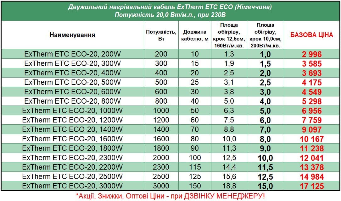 Extherm-ECO20_STEL Прайс на кабель под плитку ExTherm ETC ECO-20