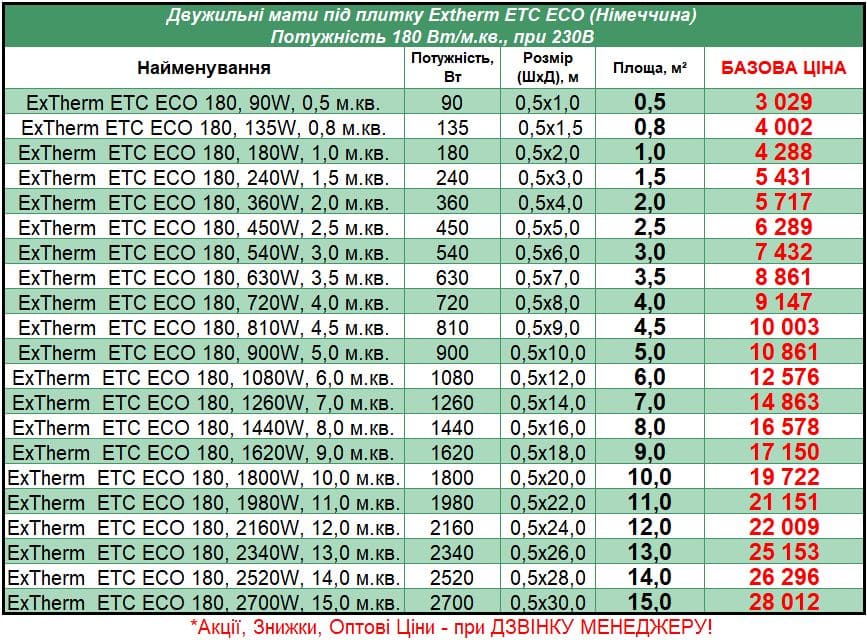 Extherm_Mat_STEL Прайс на маты под плитку ExTherm ETC Eco