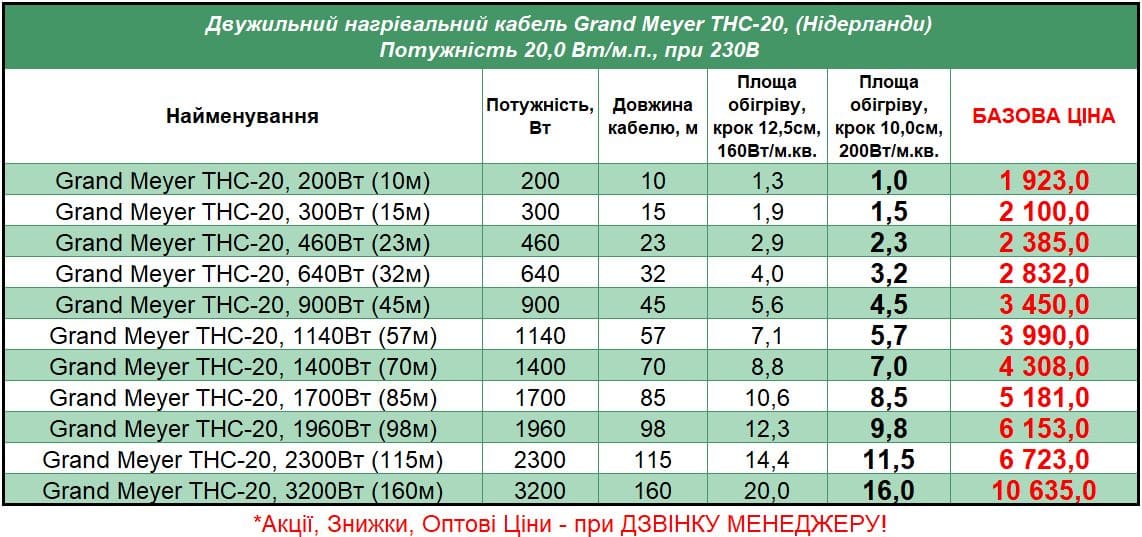 GrandMeyer-THC-20_STEL Прайс на кабель под плитку GrandMeyer THC-20