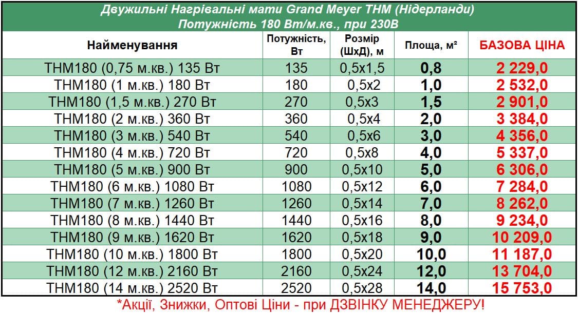 GrandMeyer-THM_STEL Прайс на маты под плитку Grand Meyer 180