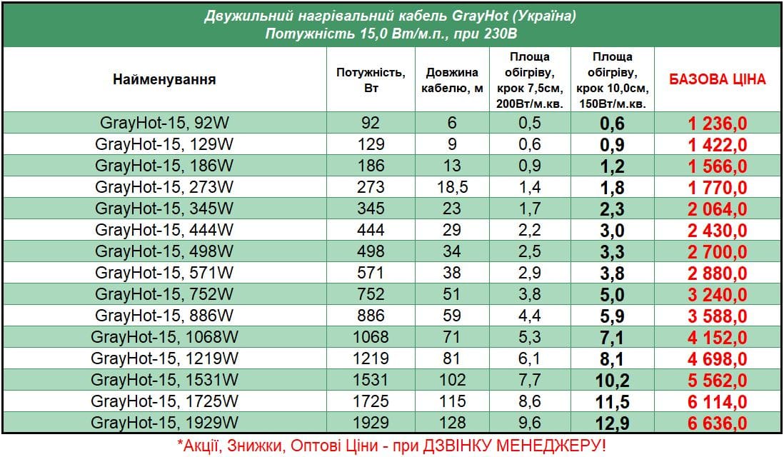 GrayHot-15_STEL Прайс на кабель под плитку GrayHot 15