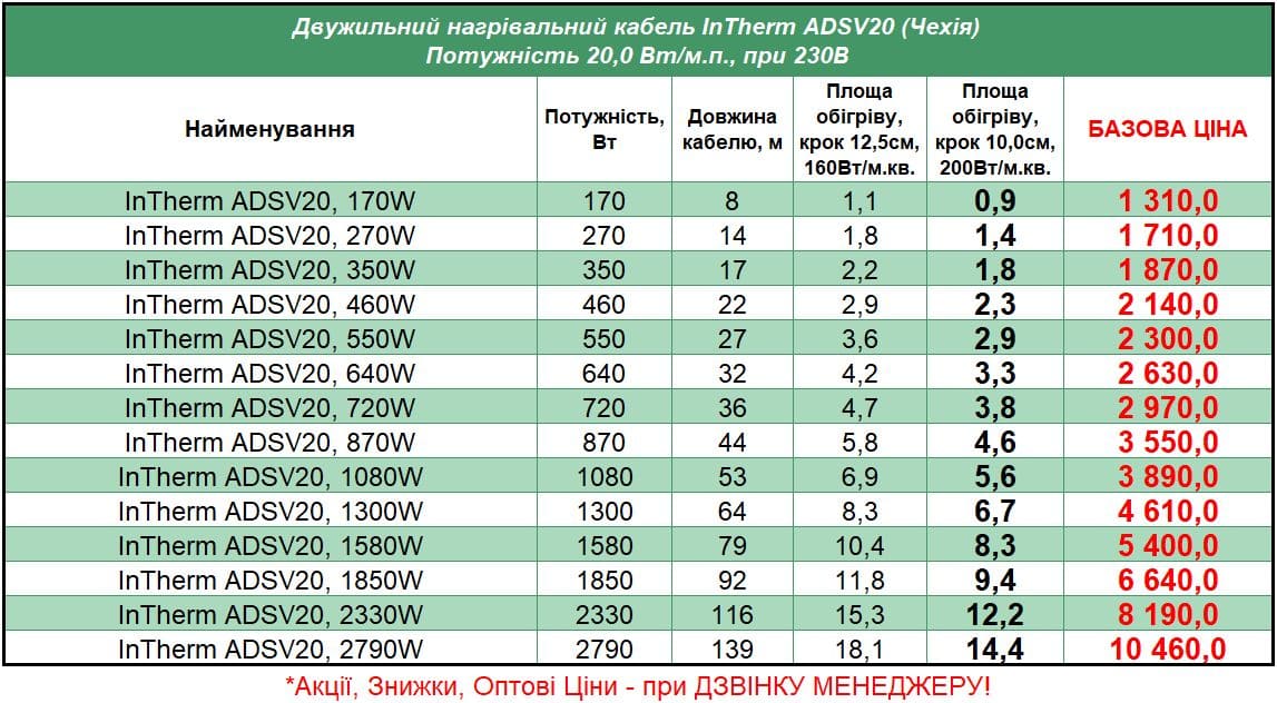 InTherm_ADSV20_STEL Прайс на кабель под плитку InTherm ADSV-20