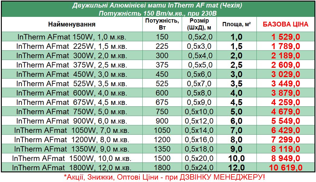 Intherm_AFMat_STEL Прайс на Алюминиевый мат In-Therm AFmat