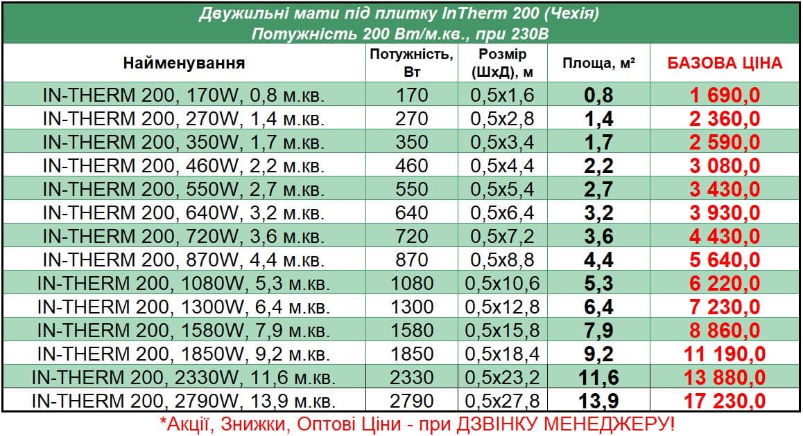 Intherm_Mat_STEL Прайс на маты под плитку In-Therm 200