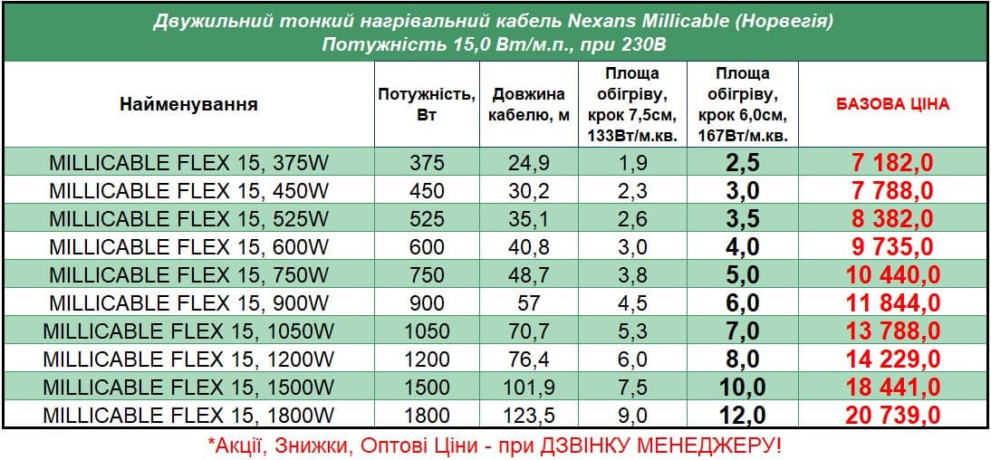 Nexans_Millicable_STEL Прайс на тонкий кабель под плитку Nexans Millicable Flex
