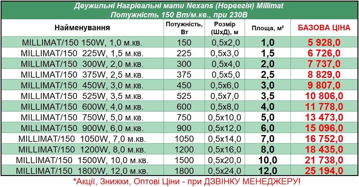 Nexans_Millimat_STEL Прайс на маты под плитку Nexans Millimat 150