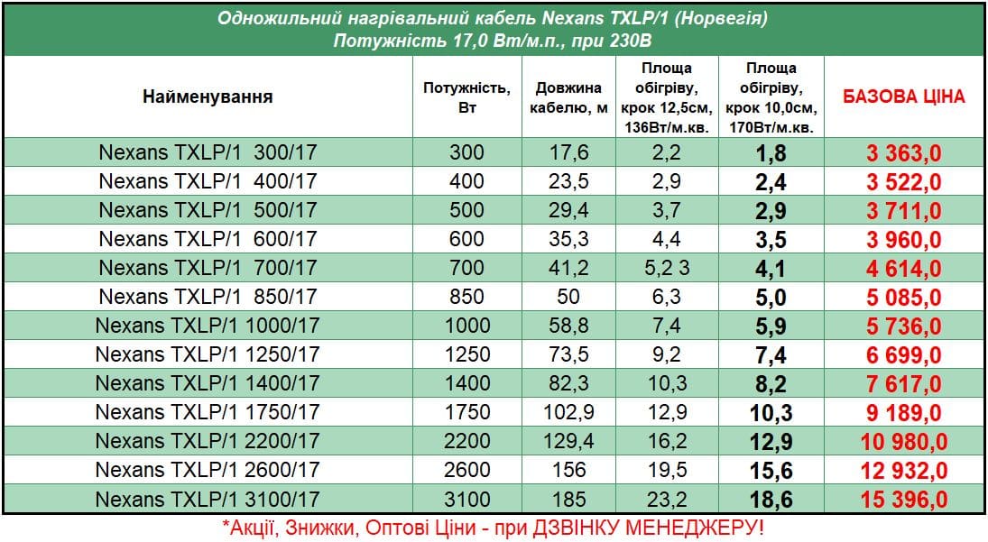 Nexans_TXLP1R_STEL Прайс на кабель под плитку Nexans TXLP/1 17W