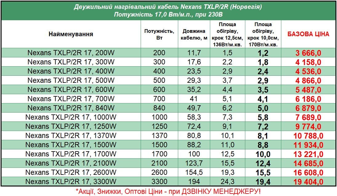 Nexans_TXLP2R_STEL Прайс на кабель под плитку Nexans TXLP/2R 17W