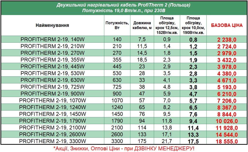 Profitherm-2-19_STEL Прайс на кабель под плитку Profitherm 2-19