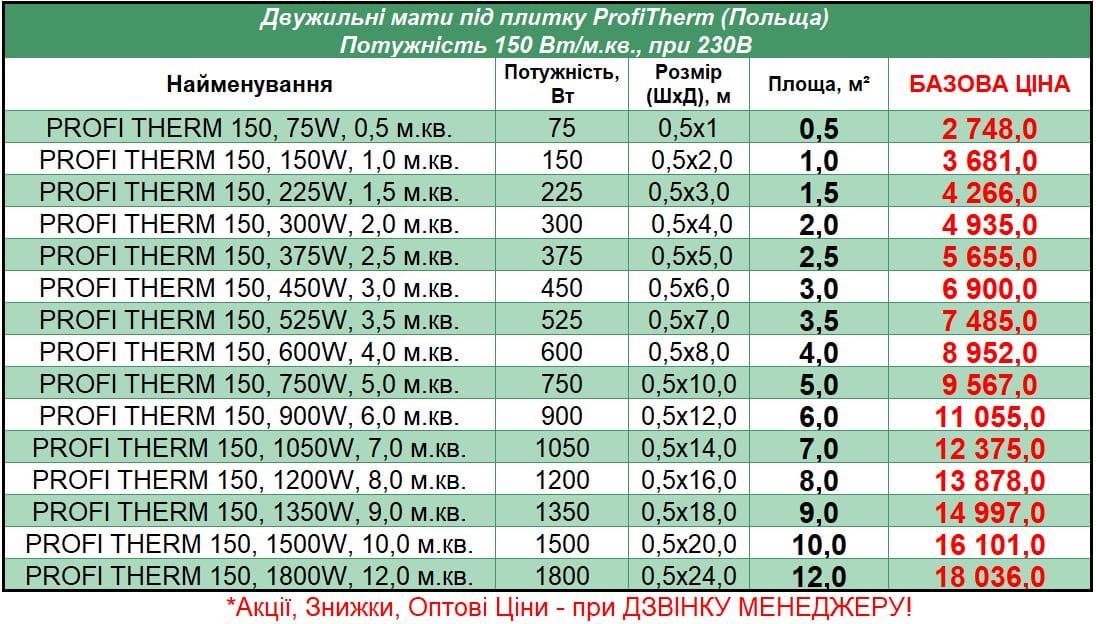 Profitherm_STEL Прайс на маты под плитку Profitherm 150