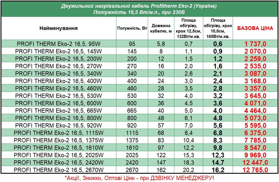 ProfithermEko-2-16_STEL Прайс на кабель под плитку Profitherm Eko-2