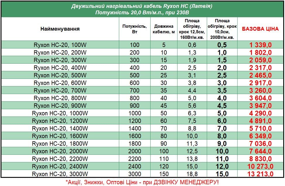 Ryxon-HC20_STEL Прайс на кабель под плитку Ryxon HC-20