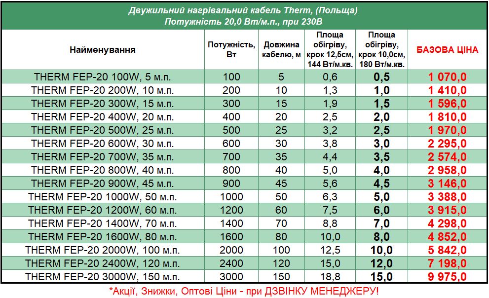 Therm_FEP-20_STEL Прайс на кабель под плитку Therm FEP-20