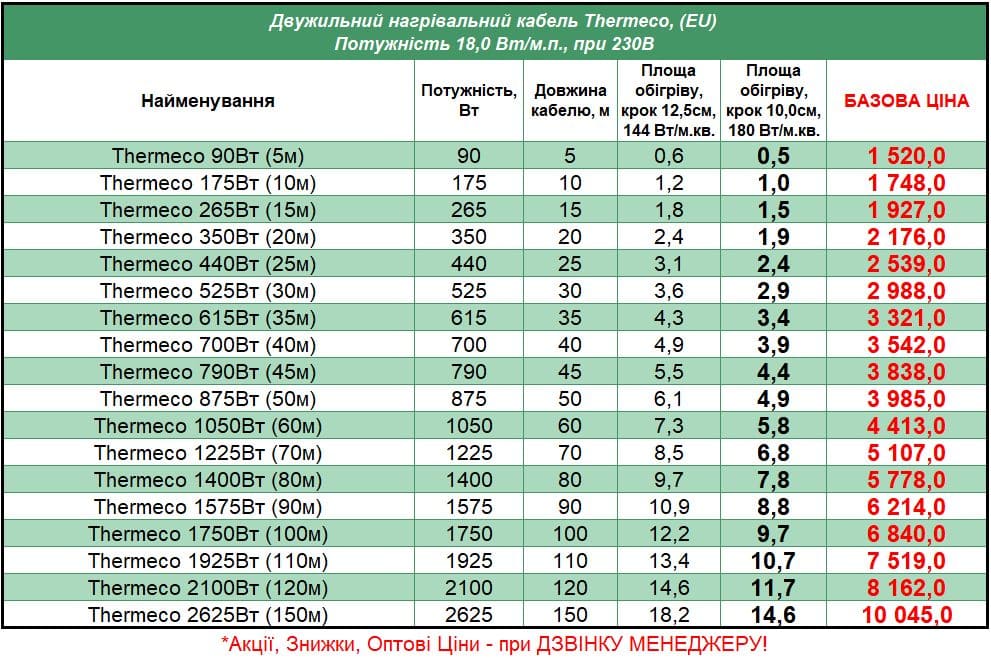 Thermeco_Cable_STEL Прайс на кабель под плитку Thermeco