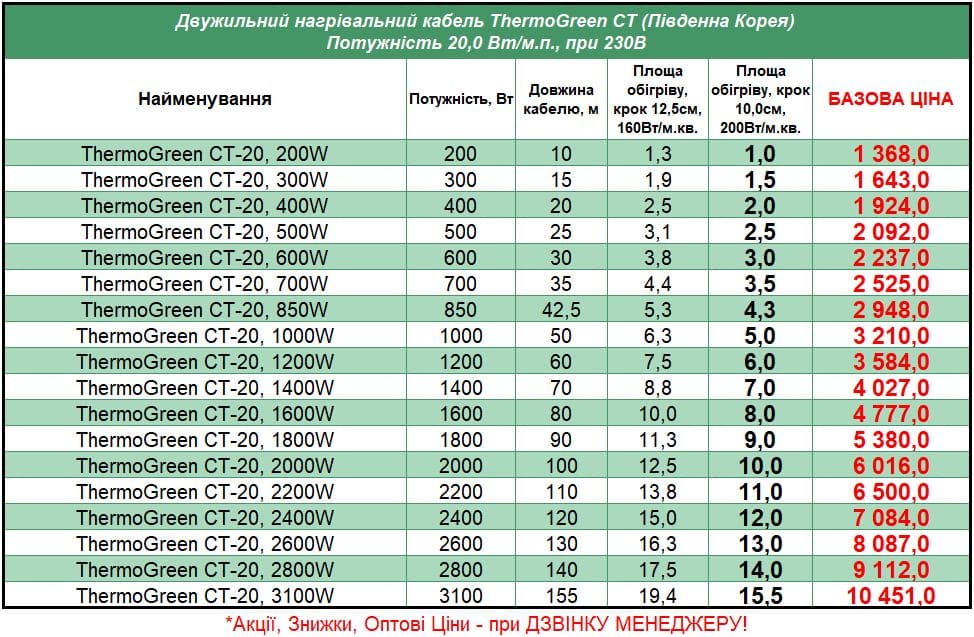 Thermogreen-CT20_STEL Прайс на кабель под плитку Thermogreen CT-20