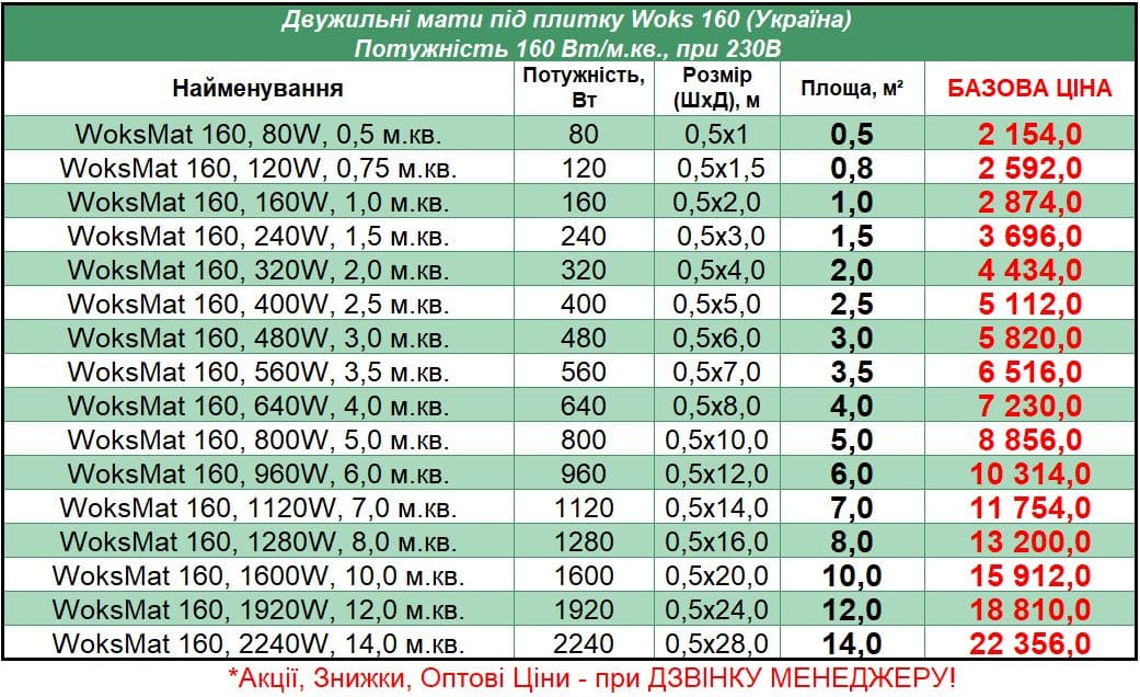 WoksMat_STEL Прайс на маты под плитку Therm Fep-200
