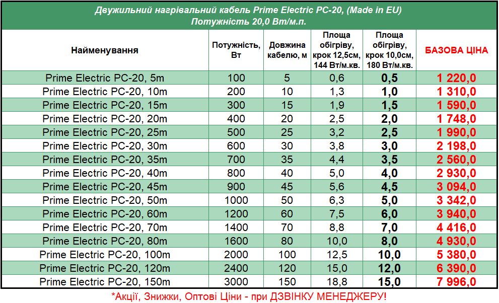 Цены на двухжильный кабель Prime Electric PC-20 Латвия