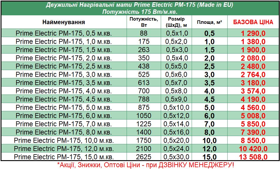 Прайс на маты под плитку Prime Electric PM-175 Латвия