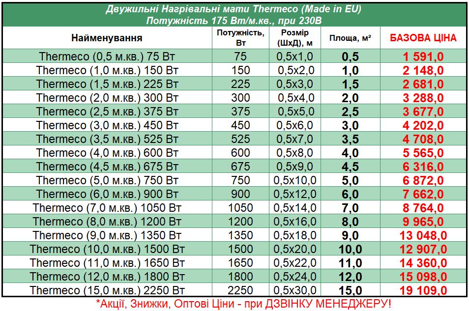 Termeco_Mat_STEL Прайс на маты под плитку Thermeco 150